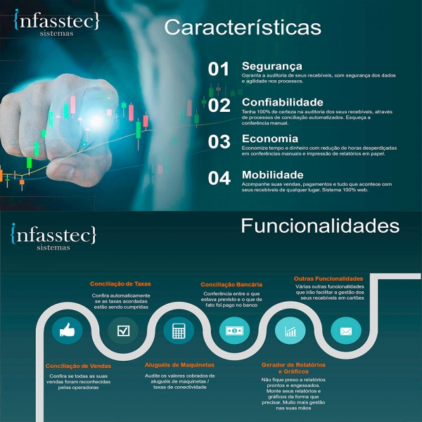 Aplicativo Conciliador de Recebíveis Cartões + TEF.